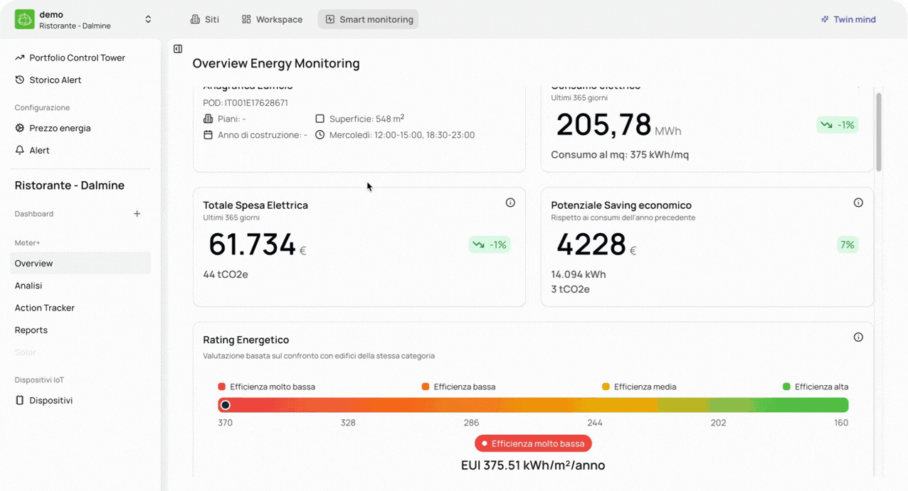 Meter+ Dashboard – report consumi